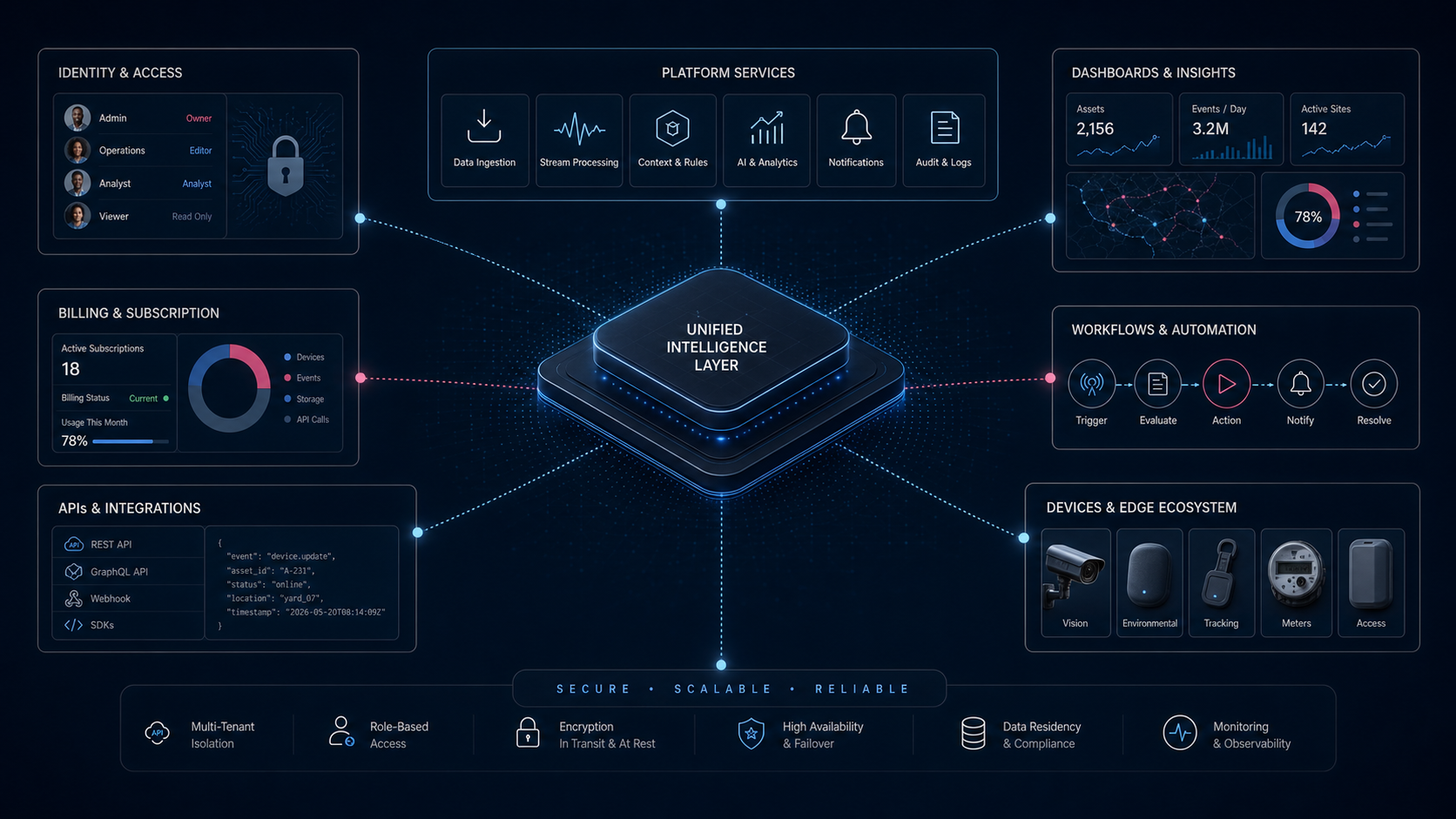 Platform & Ecosystem Intelligence