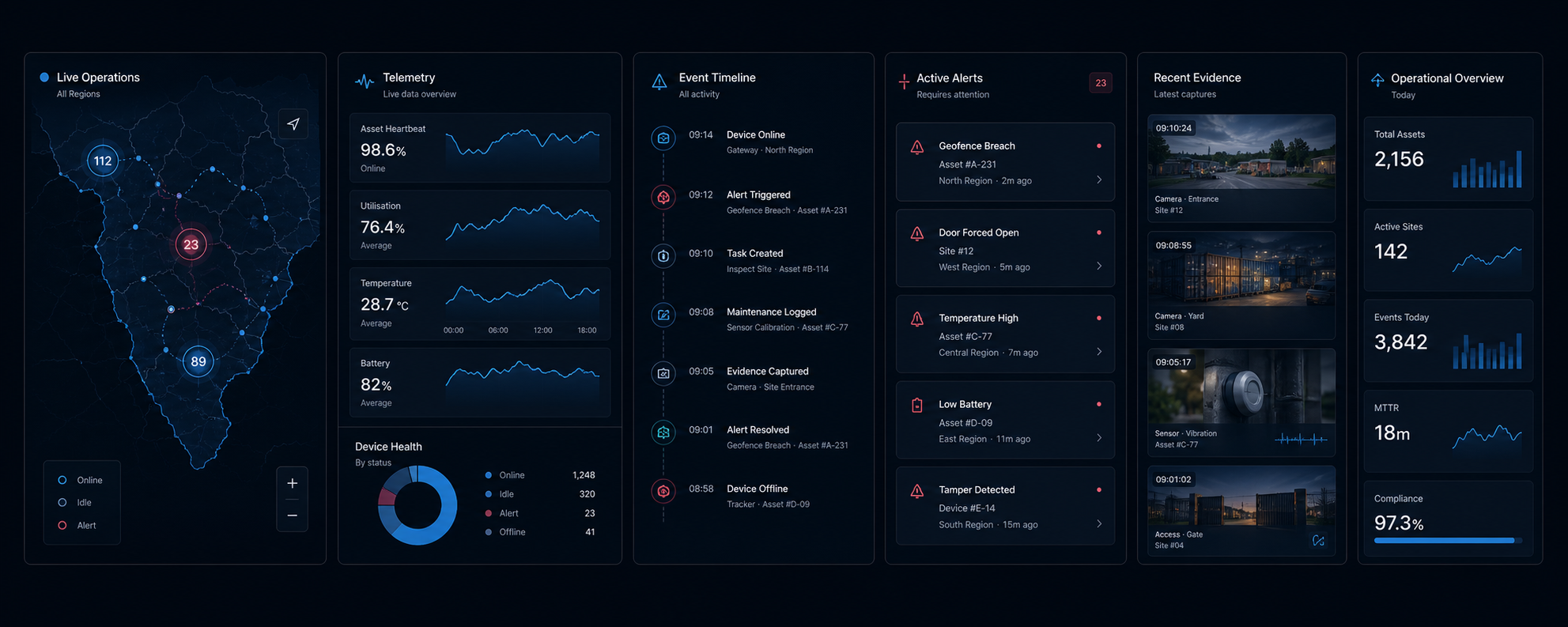 Operational intelligence dashboard strip